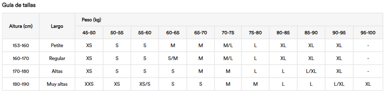 Tabla de tallas