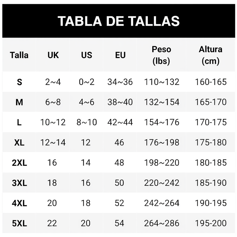 Tabla de tallas