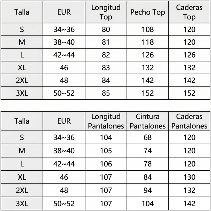 Tabla de tallas