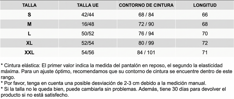 Tabla de tallas