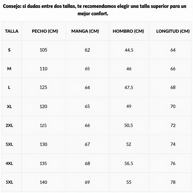Tabla de tallas