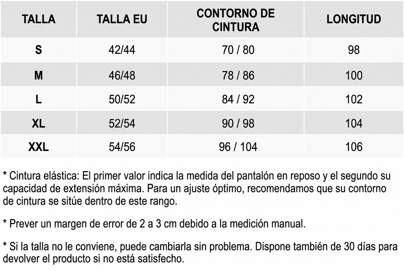 Tabla de tallas